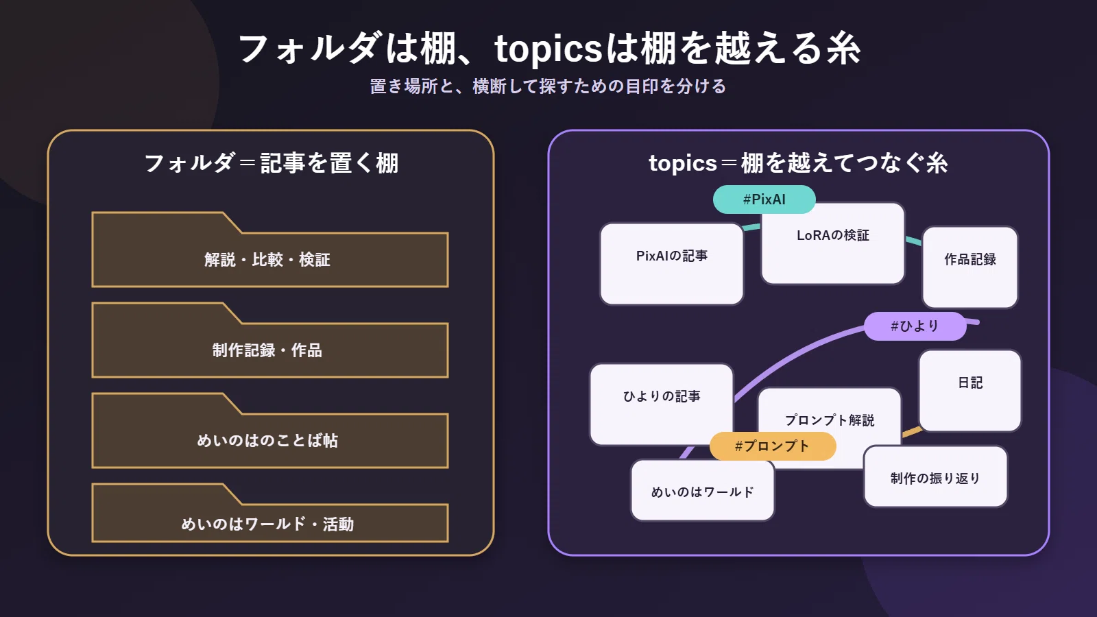 Codex×Obsidian】デスクトップ版だけでnoteの過去記事を知識庫へ｜自動