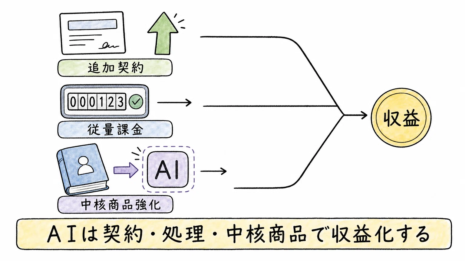 AIエージェントで伸びるSaaSの6条件――Workday・AppFolio・ServiceTitan