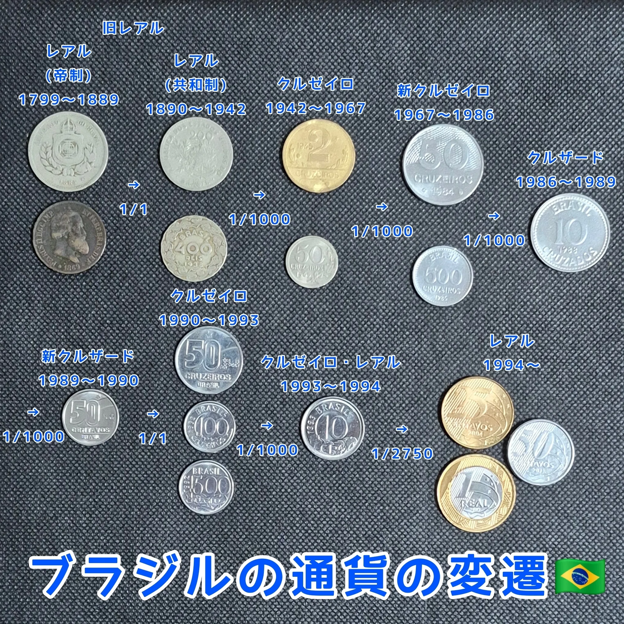 貨幣】 ブラジルの通貨の変遷｜おんし