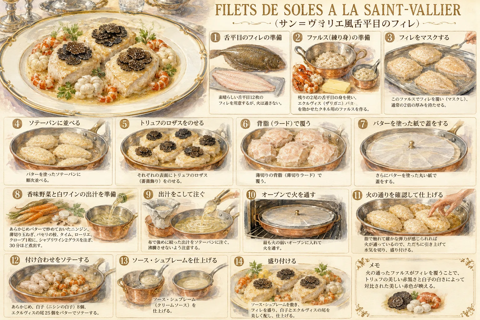 🇫🇷 19世紀フランス料理の原典を読み解く(L'Art de la cuisine