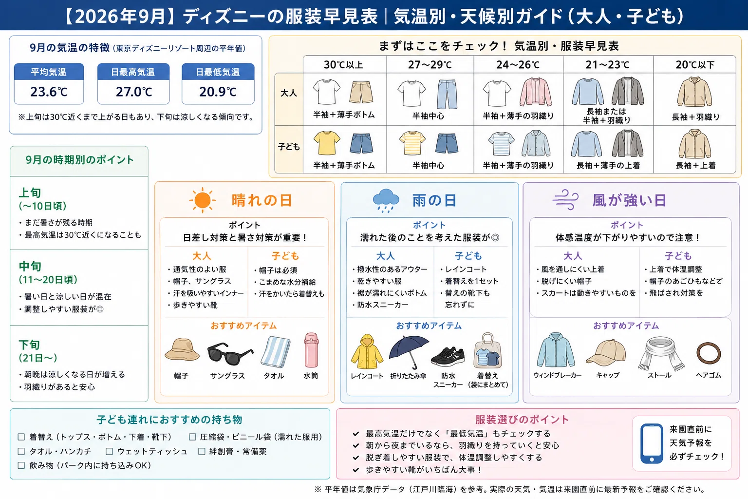明日 の 天気 ディズニーランド 服装