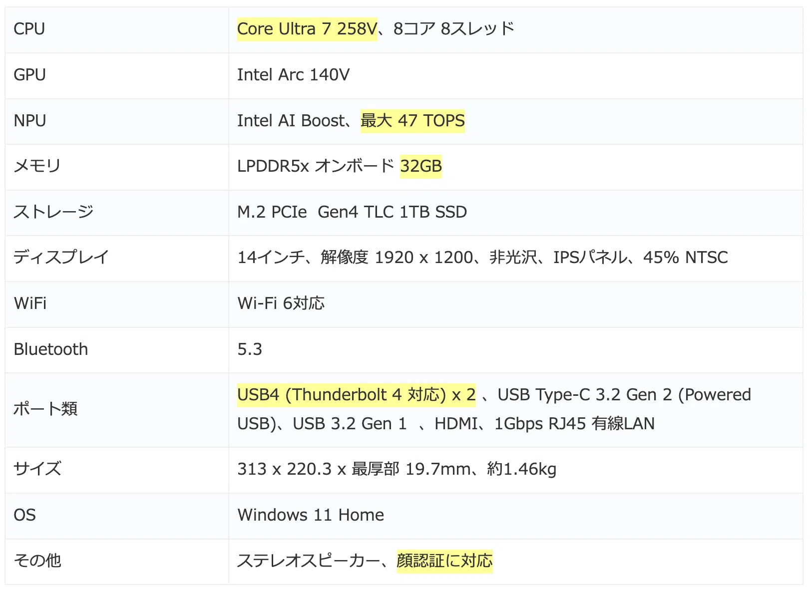 ThinkPad E14 Gen 7 ILL、実機のベンチマークスコアと使用感のポイント
