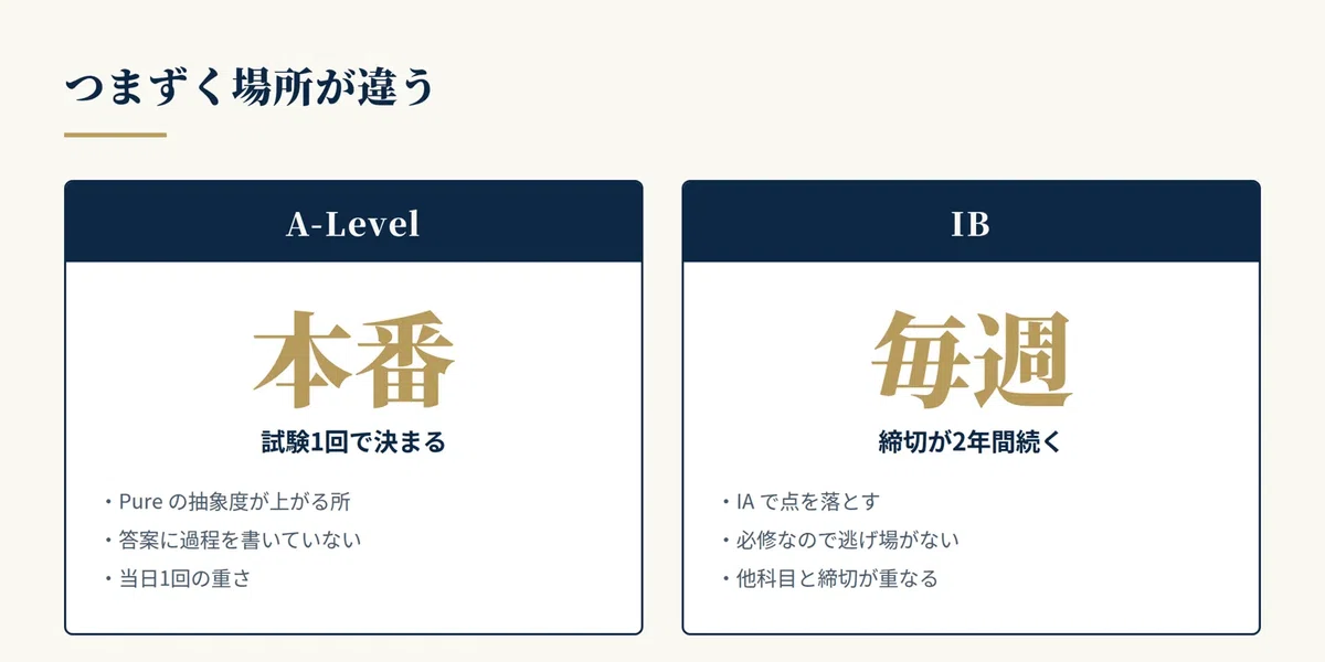 [International Math] A-Level vs. IB: Which to Choose for Math — 4 ...
