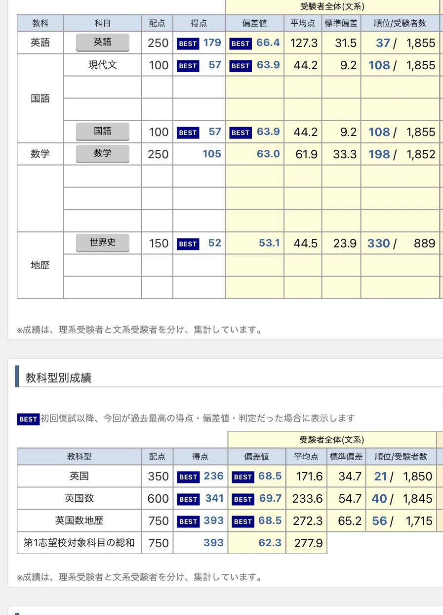 第二回(東進) 一橋大本番レベル模試｜浪子