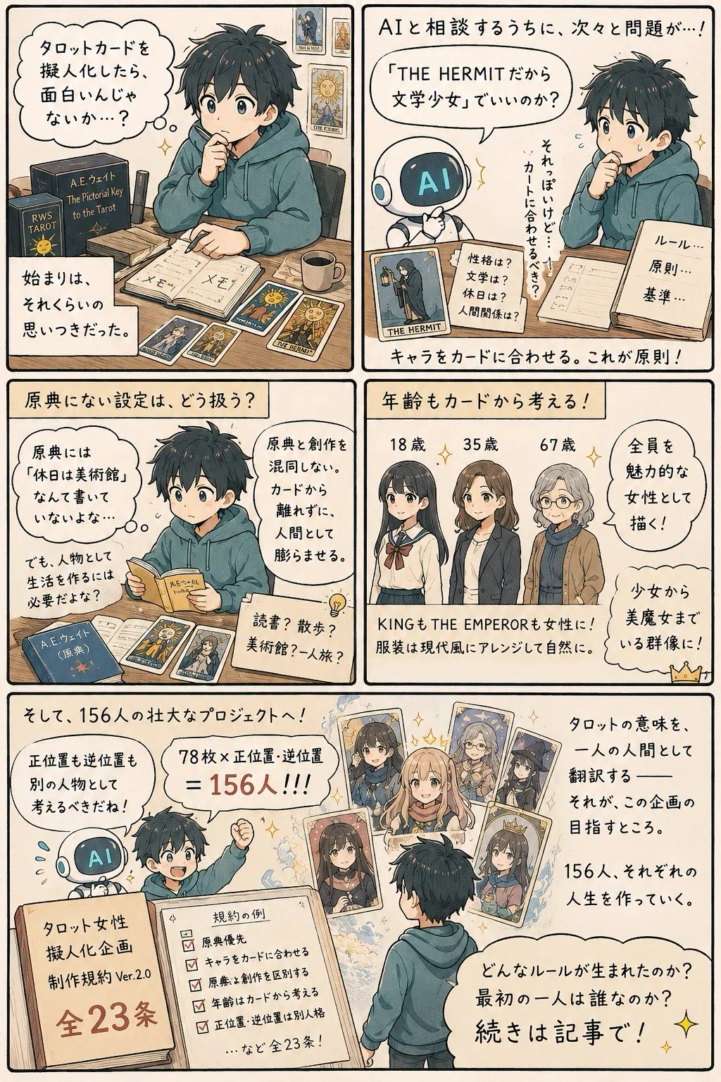 タロット女性擬人化企画が、AIとの対話を通して制作規約23条・156人の構想へ広がる過程を描いた、わかモンさん制作のマンガ