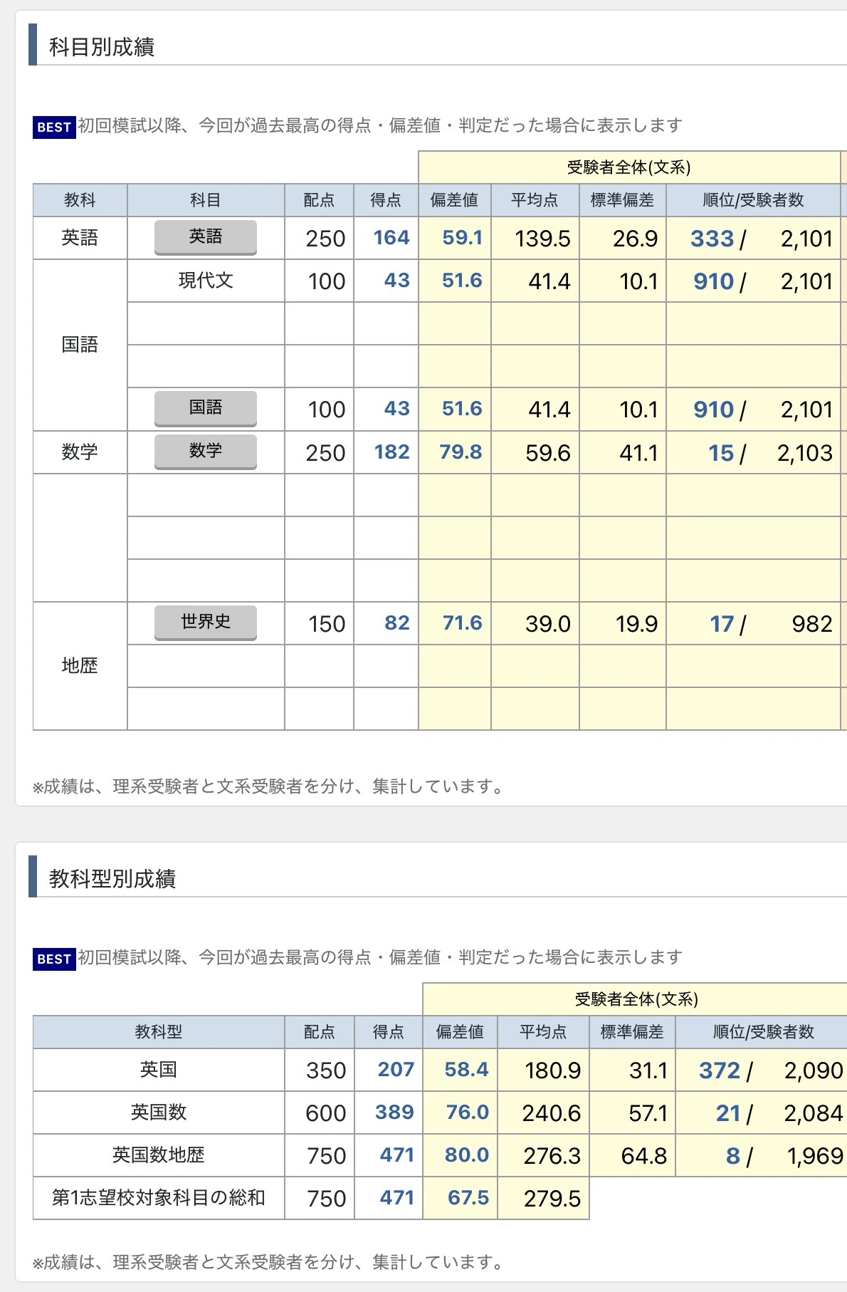 第二回(東進) 一橋大本番レベル模試｜浪子