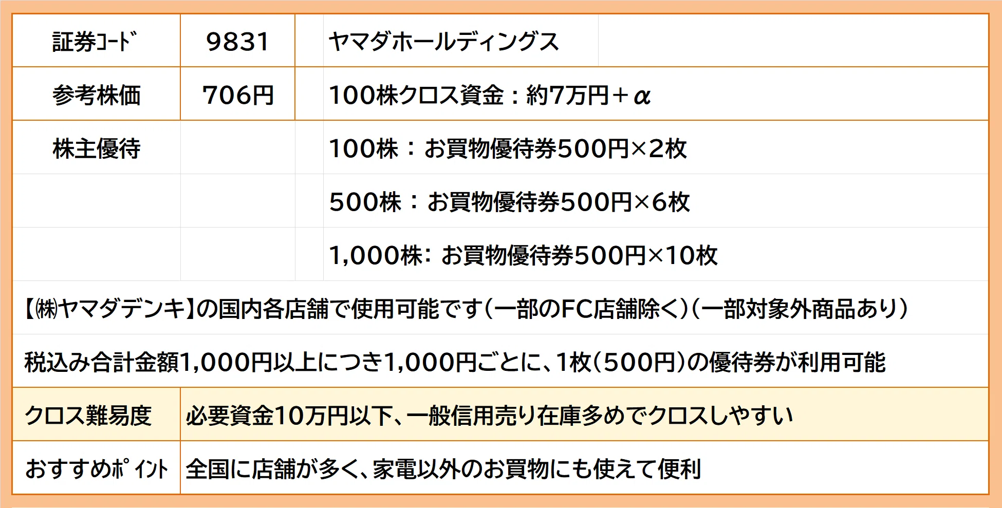【13999円→11999円】特別お値下げ ご優待価格商品 1枚 ローダ－付き 優待クロス】9月おすすめ株主優待｜優待節約家 saico