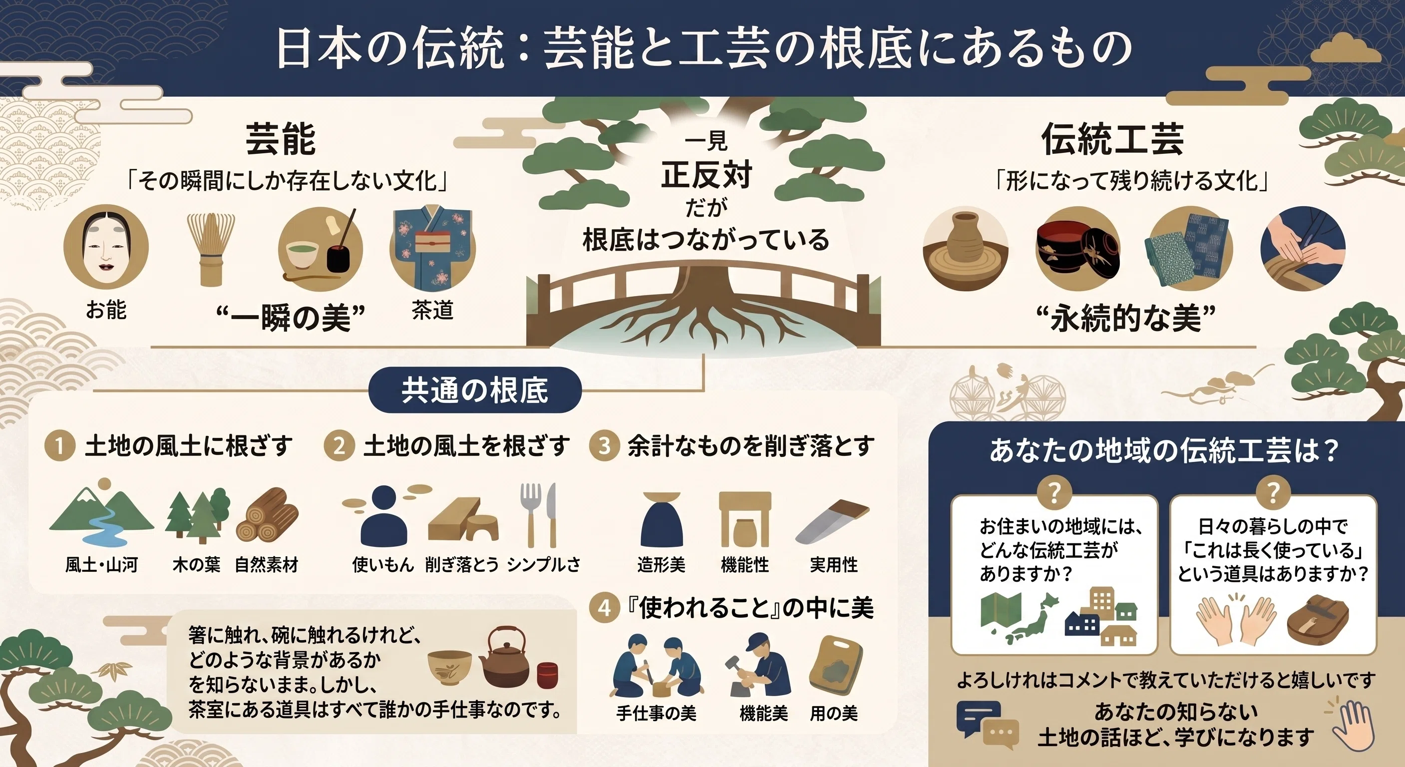 伝統文化】「動」の芸能から「静」の工芸へ — なぜ、その土地でそれが