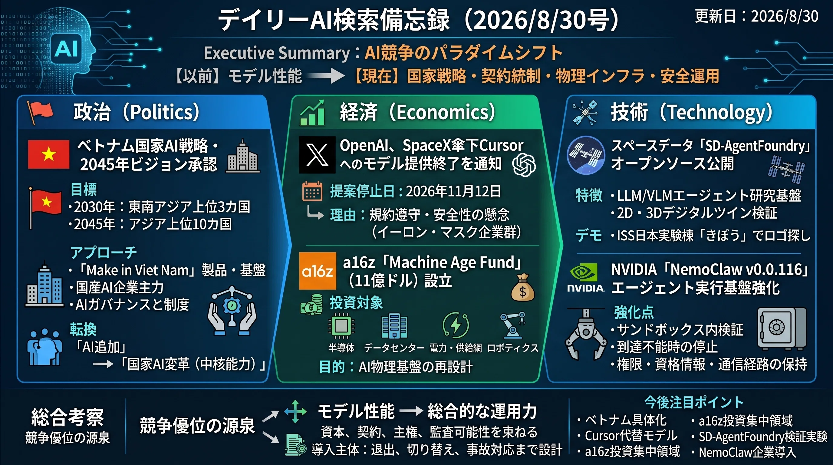 デイリーAI検索備忘録(2026/8/30号)｜Yasuhito Morimoto