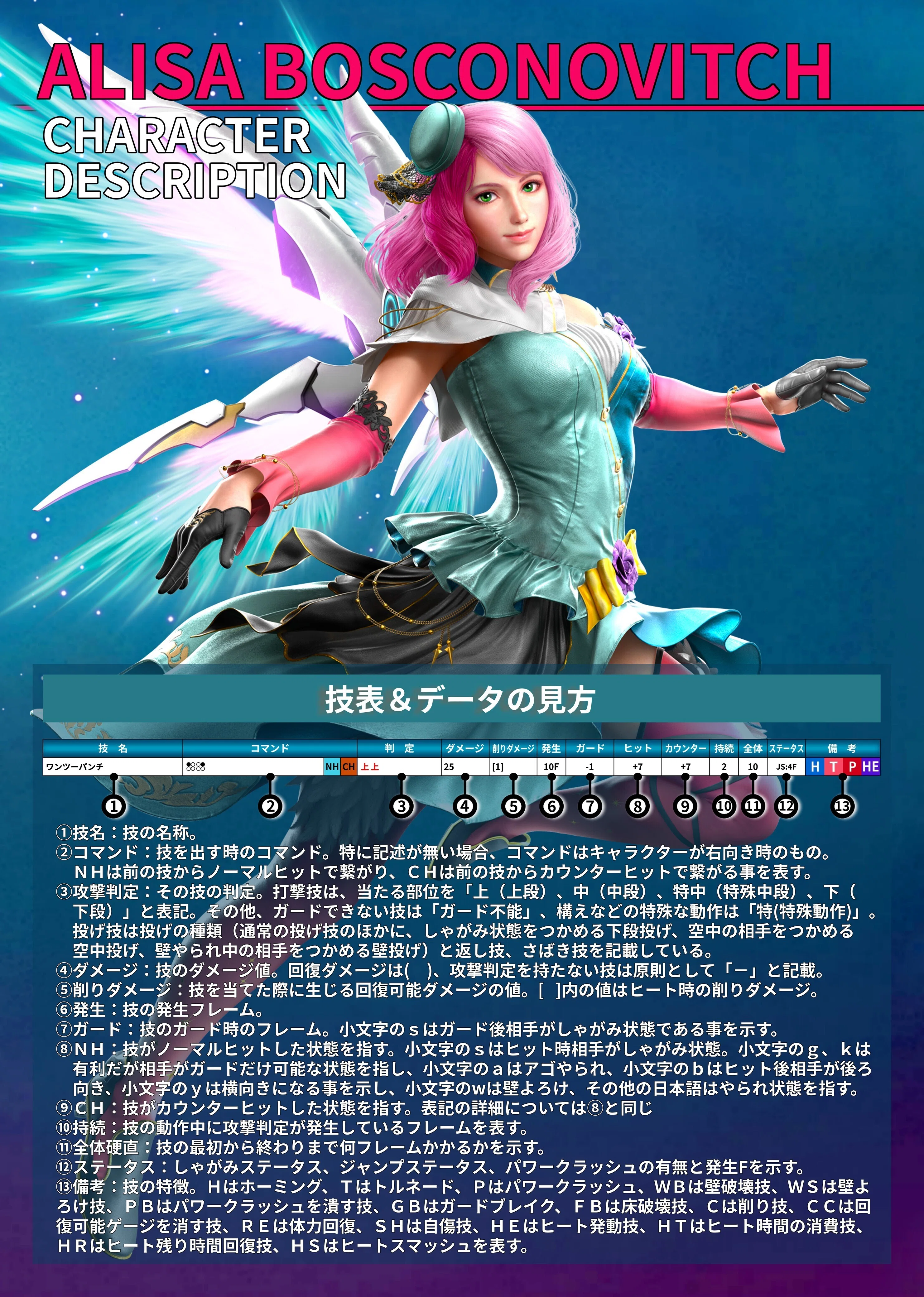 鉄拳8 アリサ モーション 技表 Ver.3.02.01｜douten