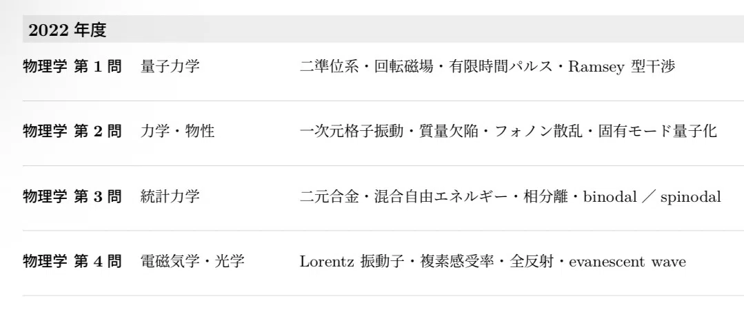 授業料免除】東京大学生物科学専攻過去問6 年分 私の解答集（H25-H30