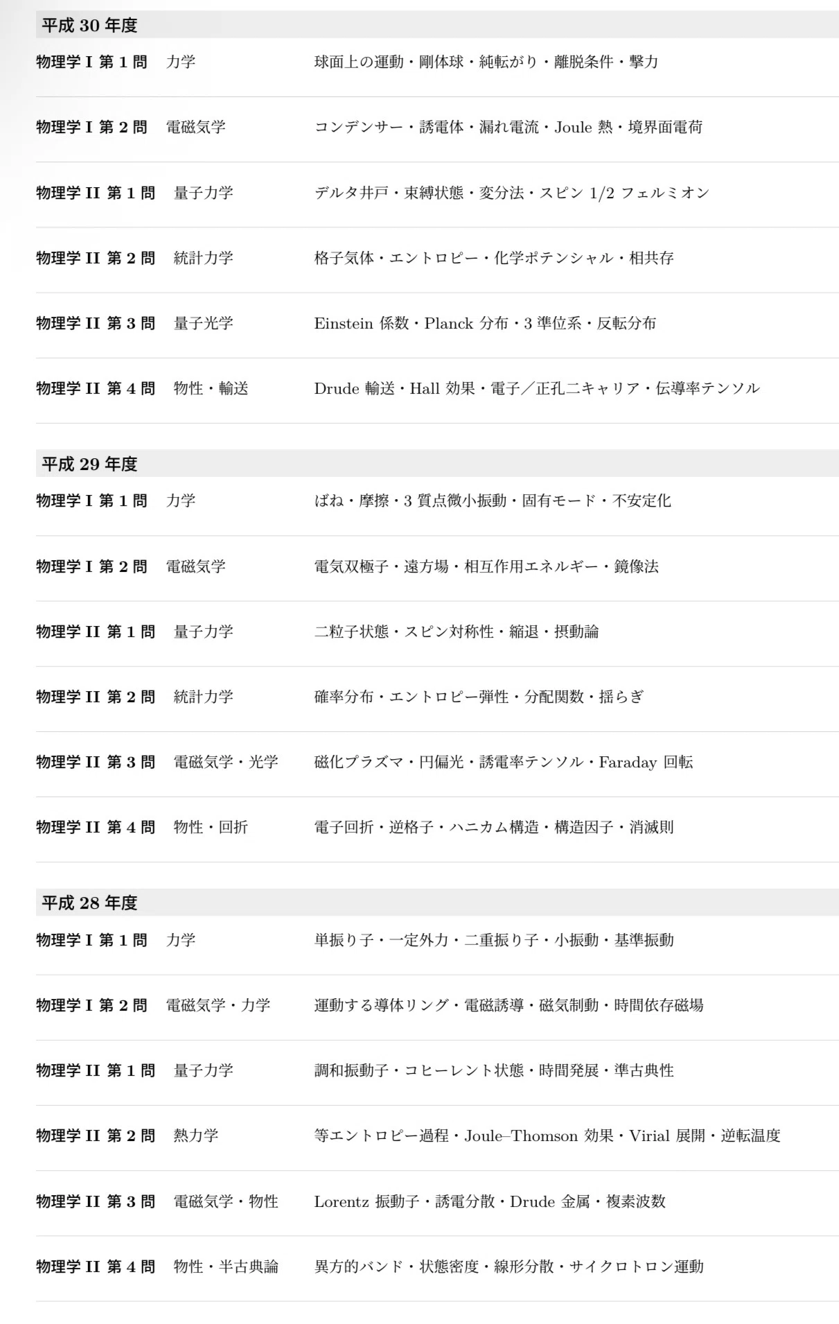 東大物工］東京大学 大学院 工学系研究科 物理工学専攻 院試 過去問
