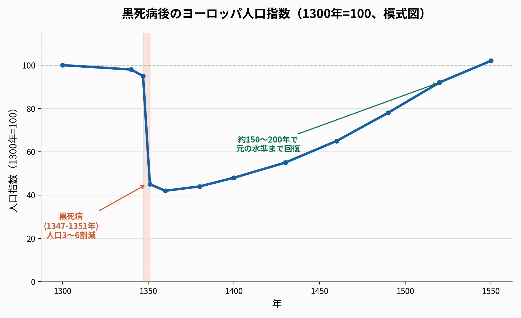 Population Decline and the Future of Civilization: From Japan's ...