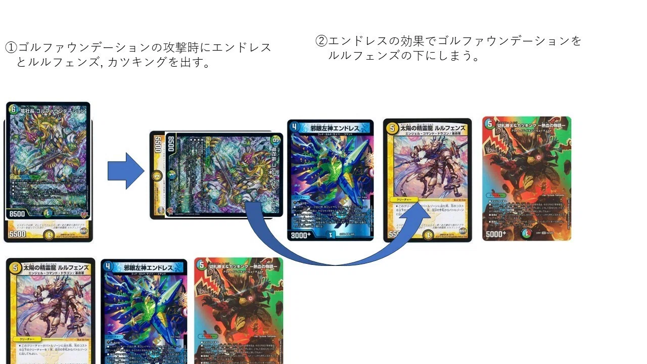 CS優勝・逆抜き】4cゴルファウンデーション 解説｜コサブロー