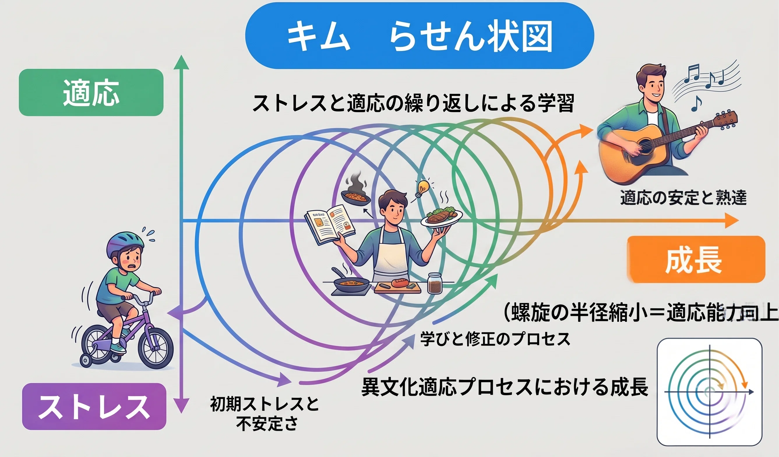 18日目】🇯🇵日本語教員試験で問われる「18.異文化受容・適応」とは