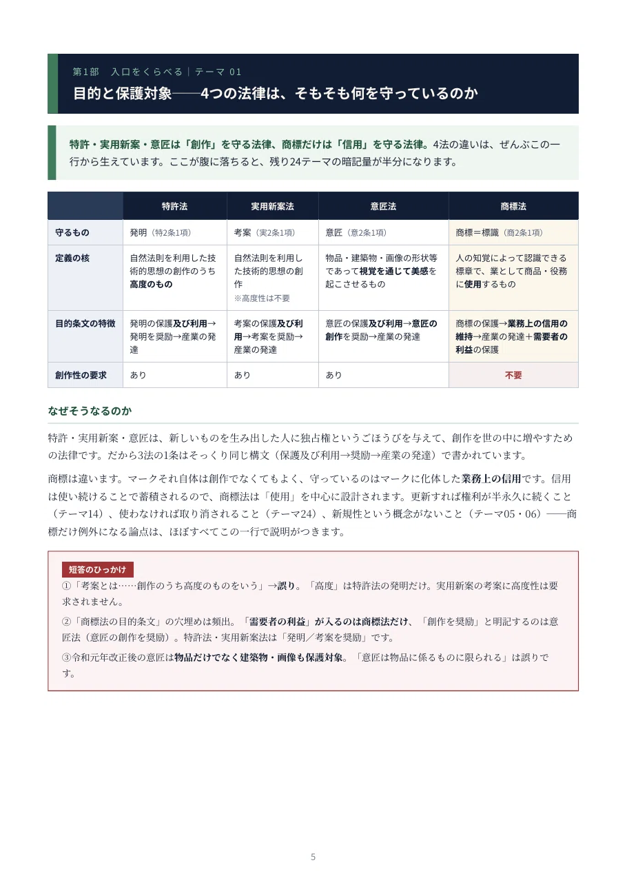 2018 弁理士 短答対策（意商） 2018 弁理士 短答対策（意商） 2018