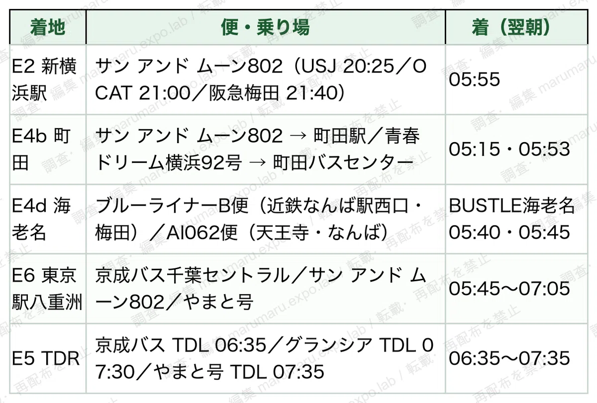 TBL_BUS_005_7f0ce1ee.png