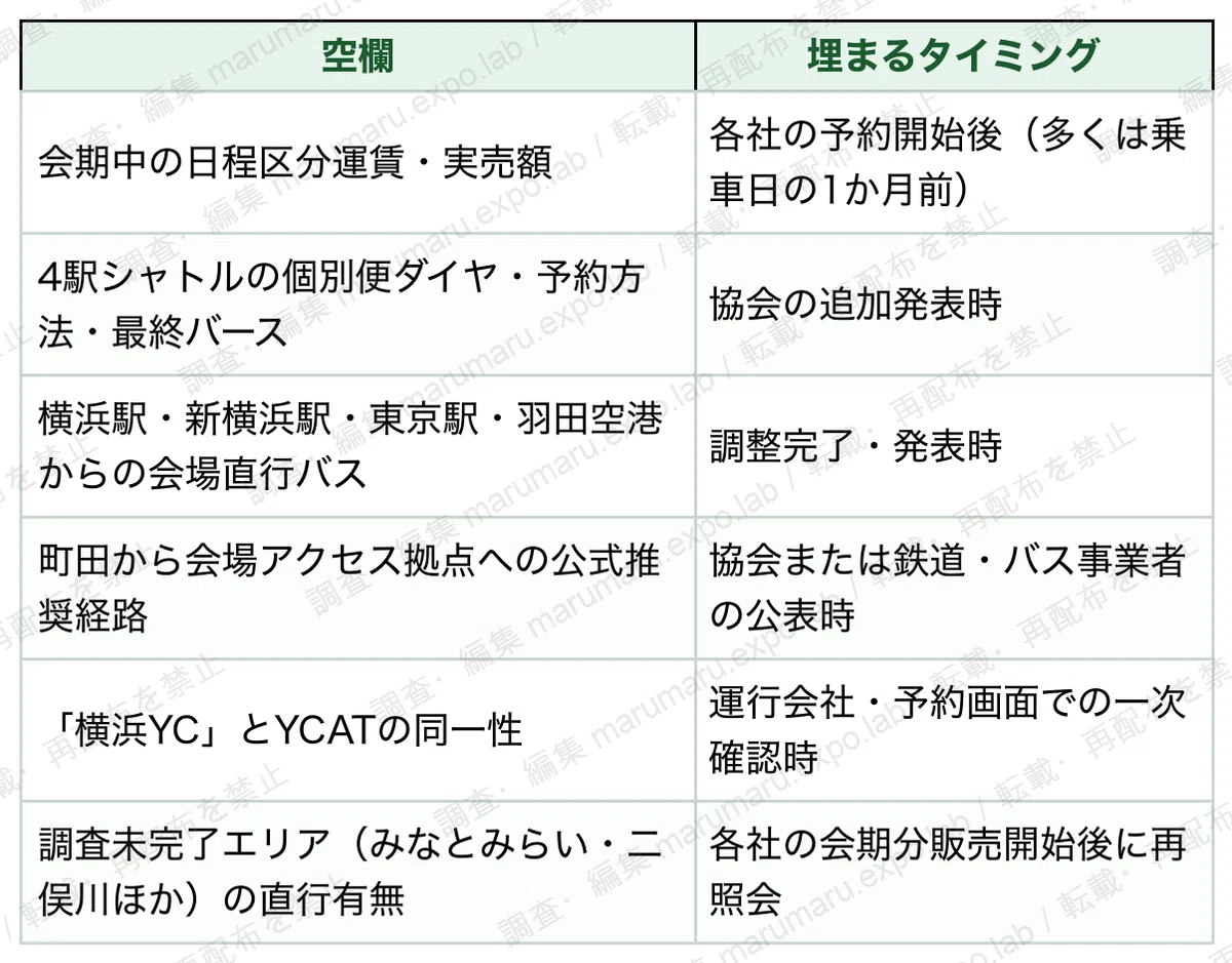 TBL_BUS_023_a4099571.png