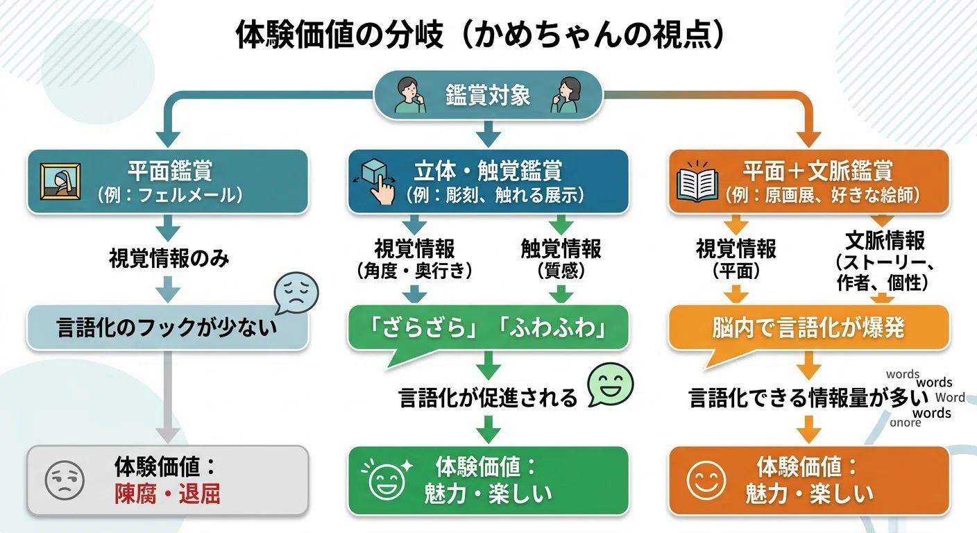 かめちゃんは話したい！〜どう考えても喋った方がオモロい〜｜かめちゃん