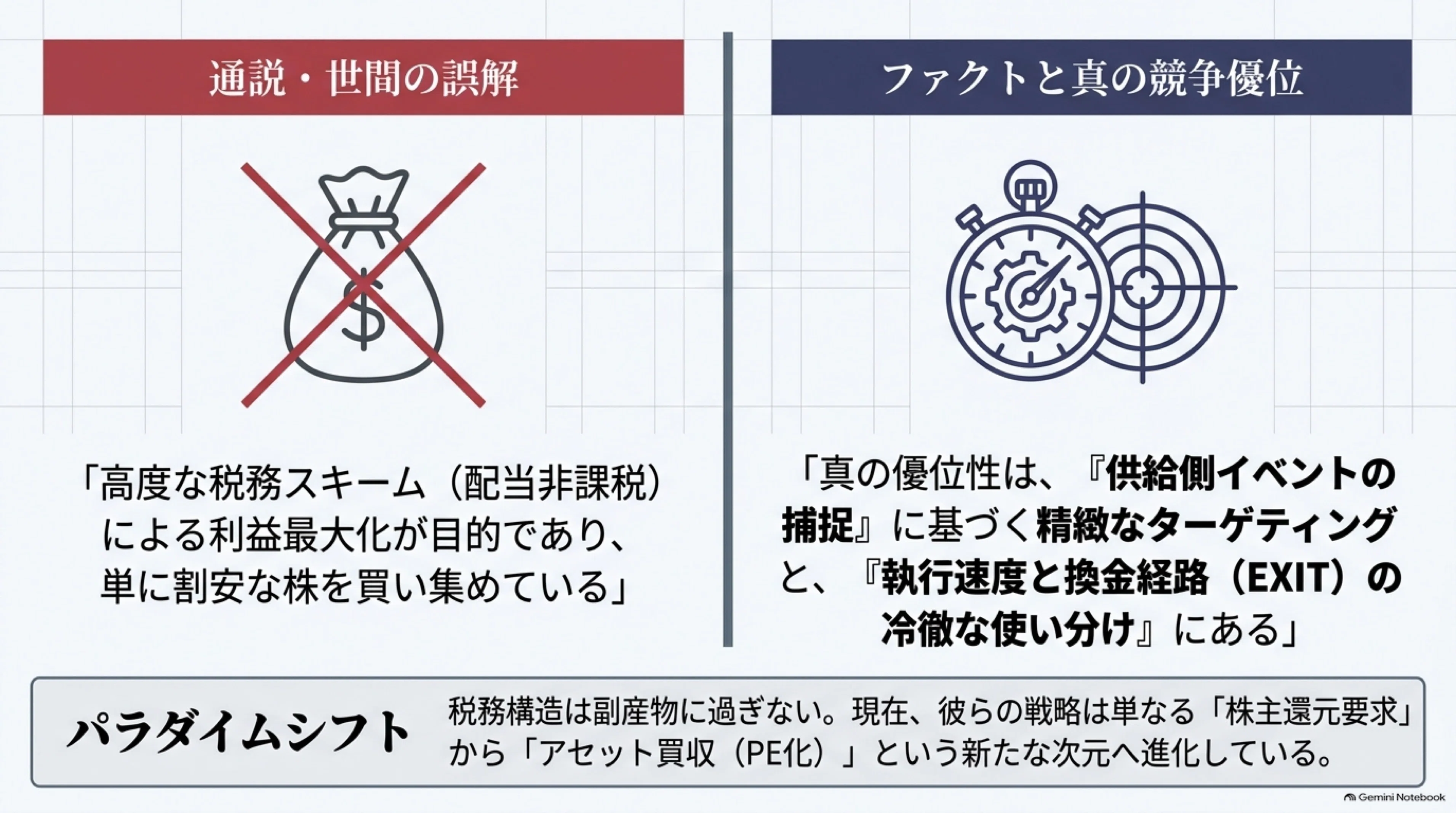 資料編】旧村上ファンド系とは何か｜チロ(tiro)