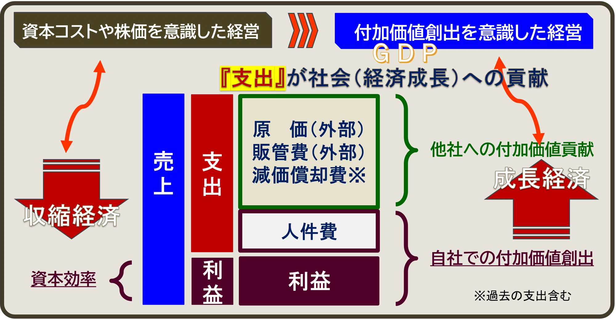 付加価値創出を意識した経営へ《№20》|福田 敏彦/RMT法令遵守の 付加価値創出を意識した経営へ《№20》|福田 敏彦/RMT法令遵守の