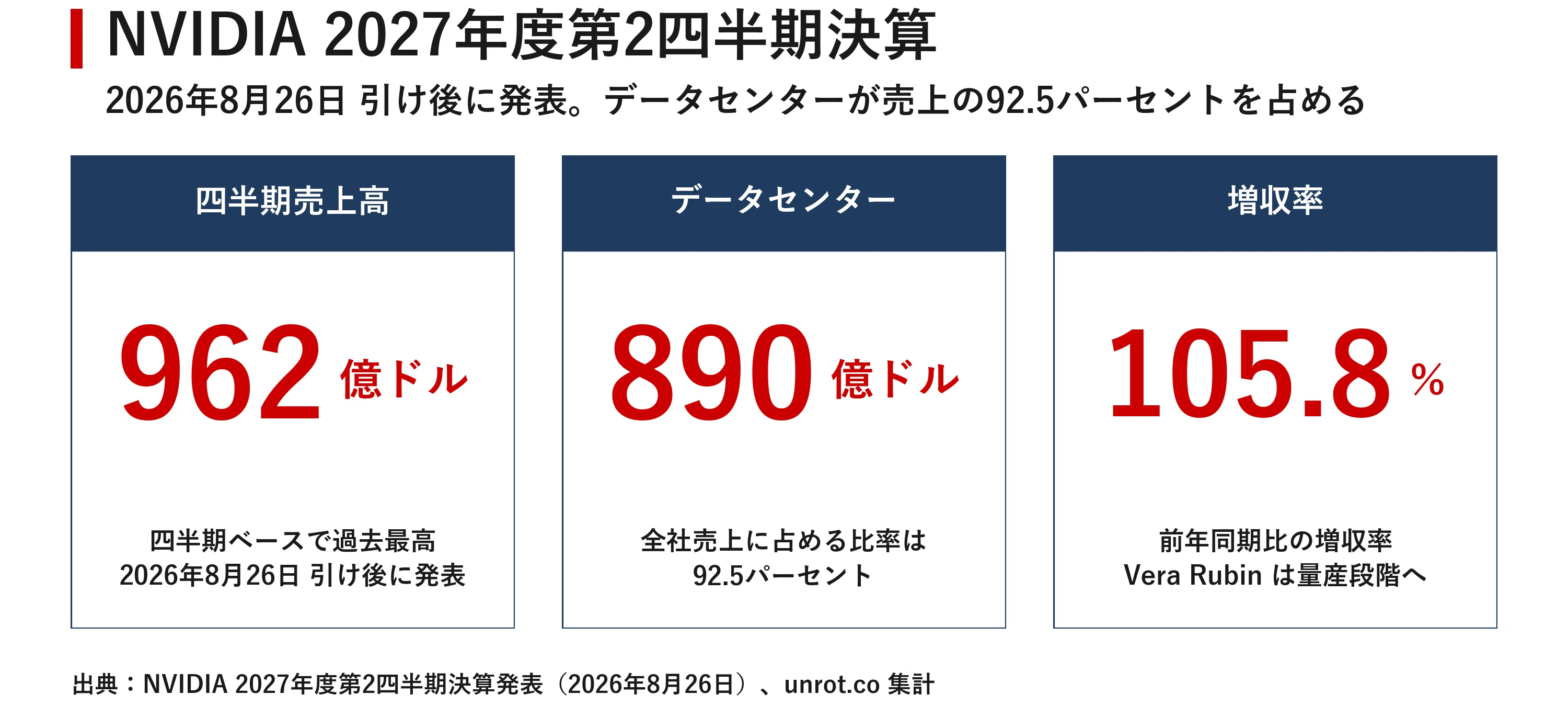 新訂　民間省要 今日のAIニュース7選｜2026年8月30日｜｜宮野宏樹
