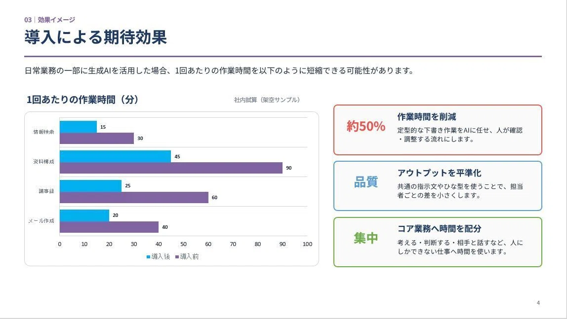 Slide Design With Numbers Can AI-generated PowerPoint slides communicate effectively just by ...