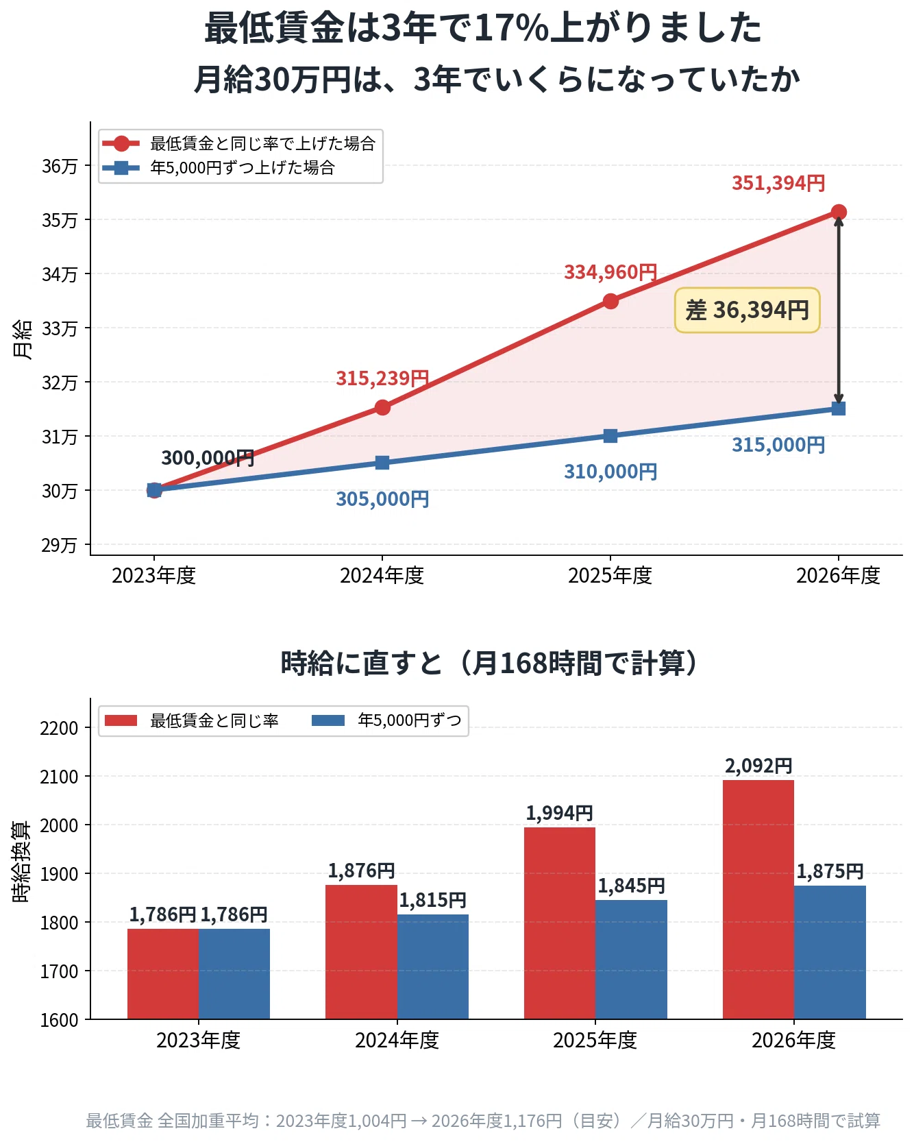 着物 白大島紬 白大島 袷 正絹 吉祥横段模様 身丈156裄65 大島紬 白大島 横