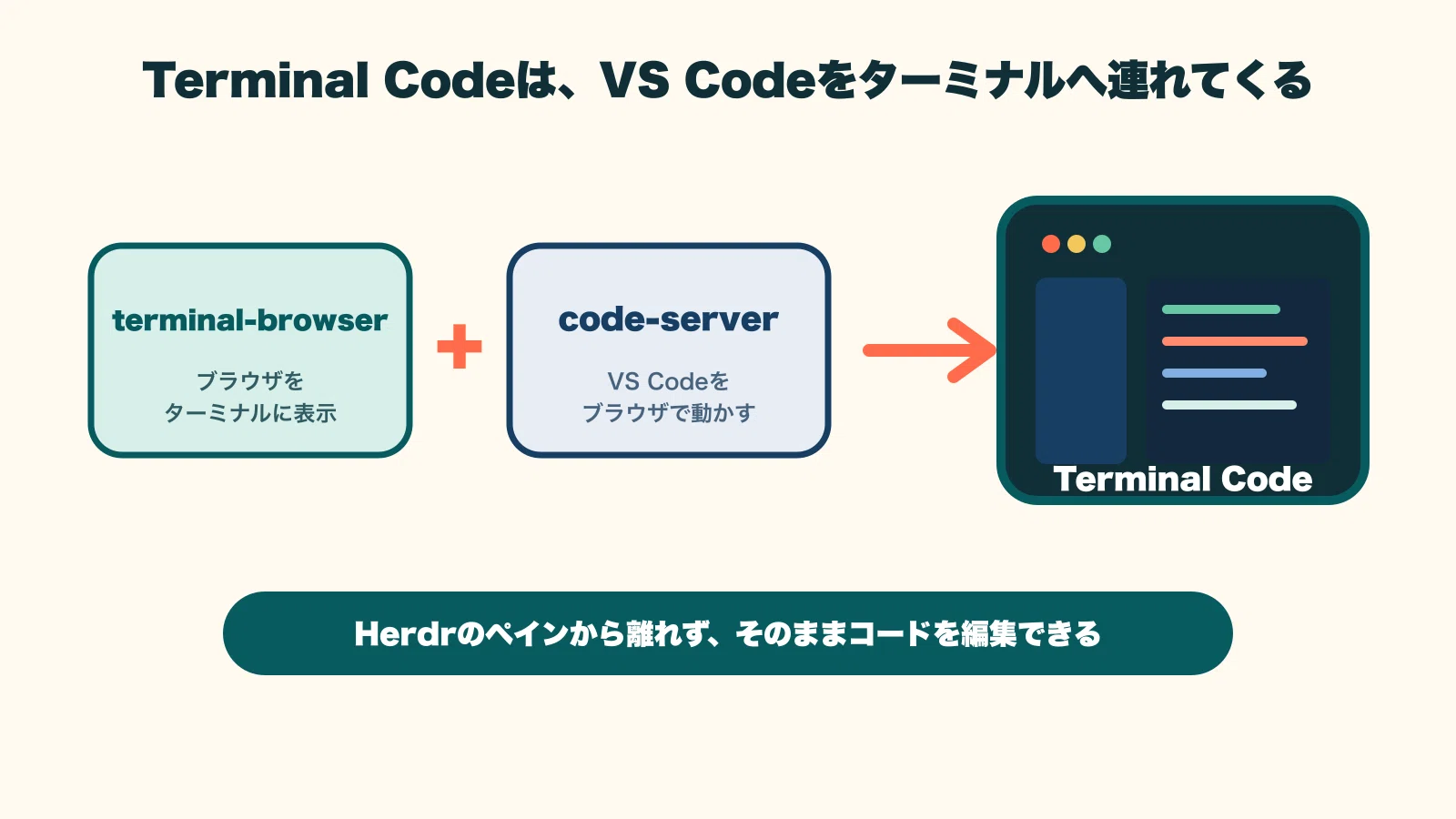 Terminal Code is Perfect for Herdr: How to Manage AI, Shells, and VS ...