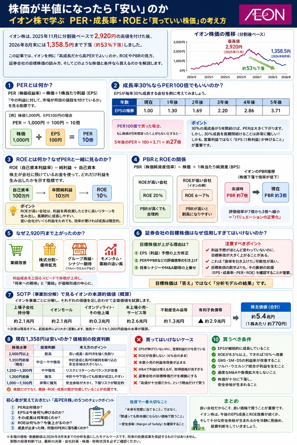 イオン の 株 は いくら です か