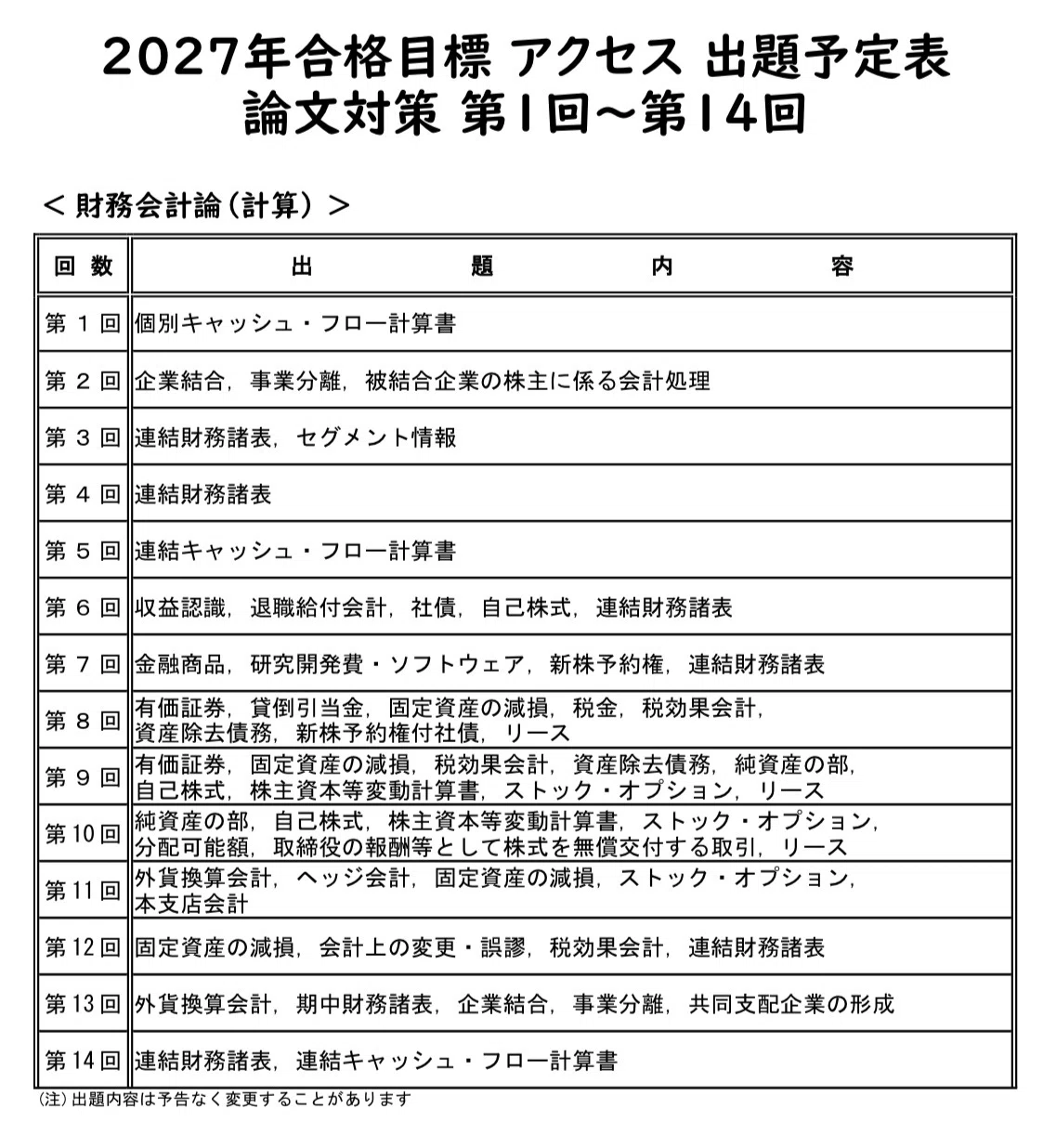 196 27目標 論文生向け：論文アクセス出題範囲表｜TAC公認会計士講座