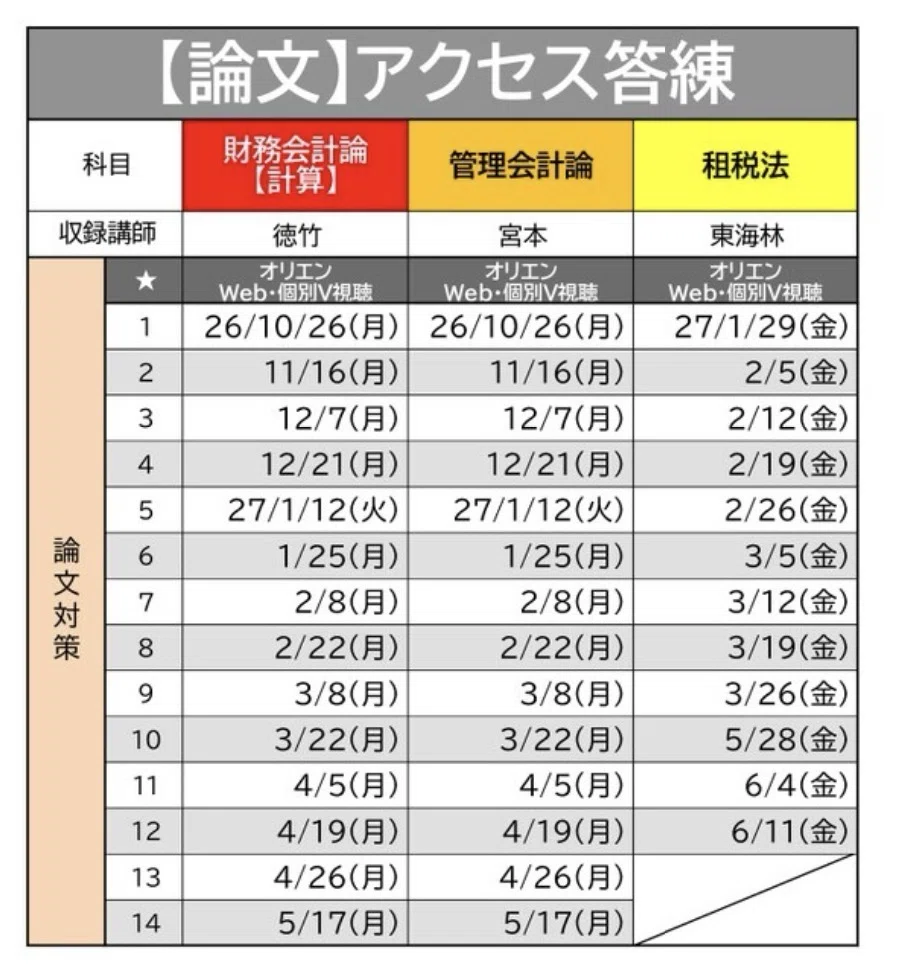 196 27目標 論文生向け：論文アクセス出題範囲表｜TAC公認会計士講座