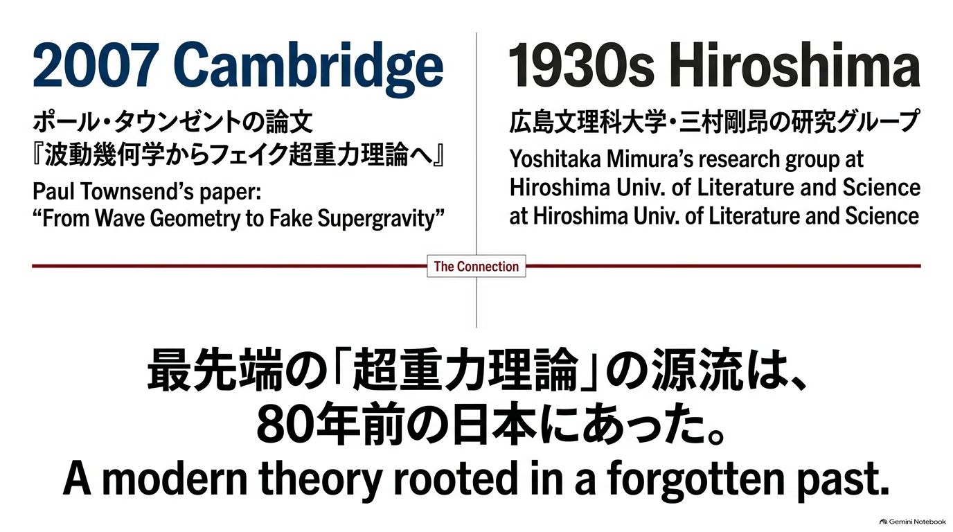 広島の物理学者が80年前に見つけていた「超弦理論の原型」―三村剛昂の