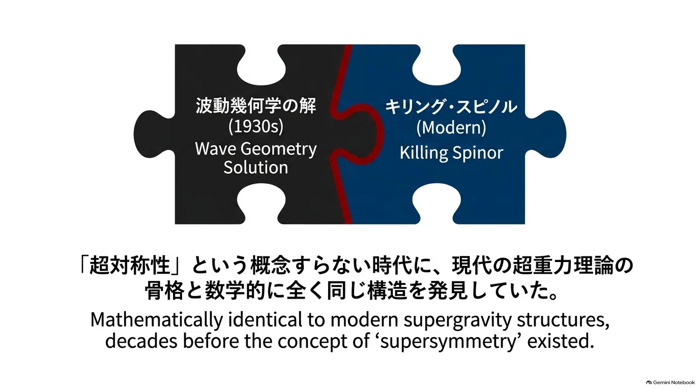 広島の物理学者が80年前に見つけていた「超弦理論の原型」―三村剛昂の