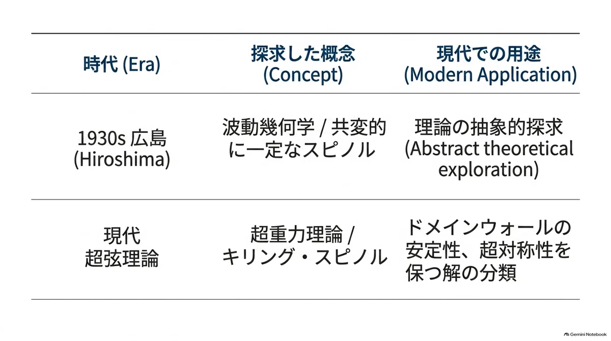 広島の物理学者が80年前に見つけていた「超弦理論の原型」―三村剛昂の