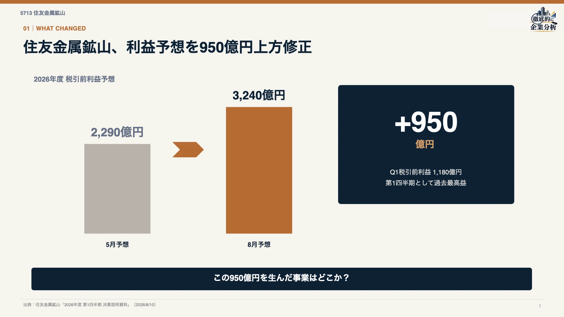 5713】住友金属鉱山｜何が利益を動かすのか？構造から徹底分析｜徹底的