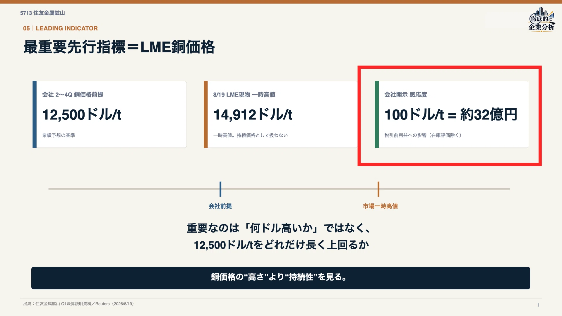 5713】住友金属鉱山（株）は何で稼ぐのか？利益構造から徹底分析｜徹底