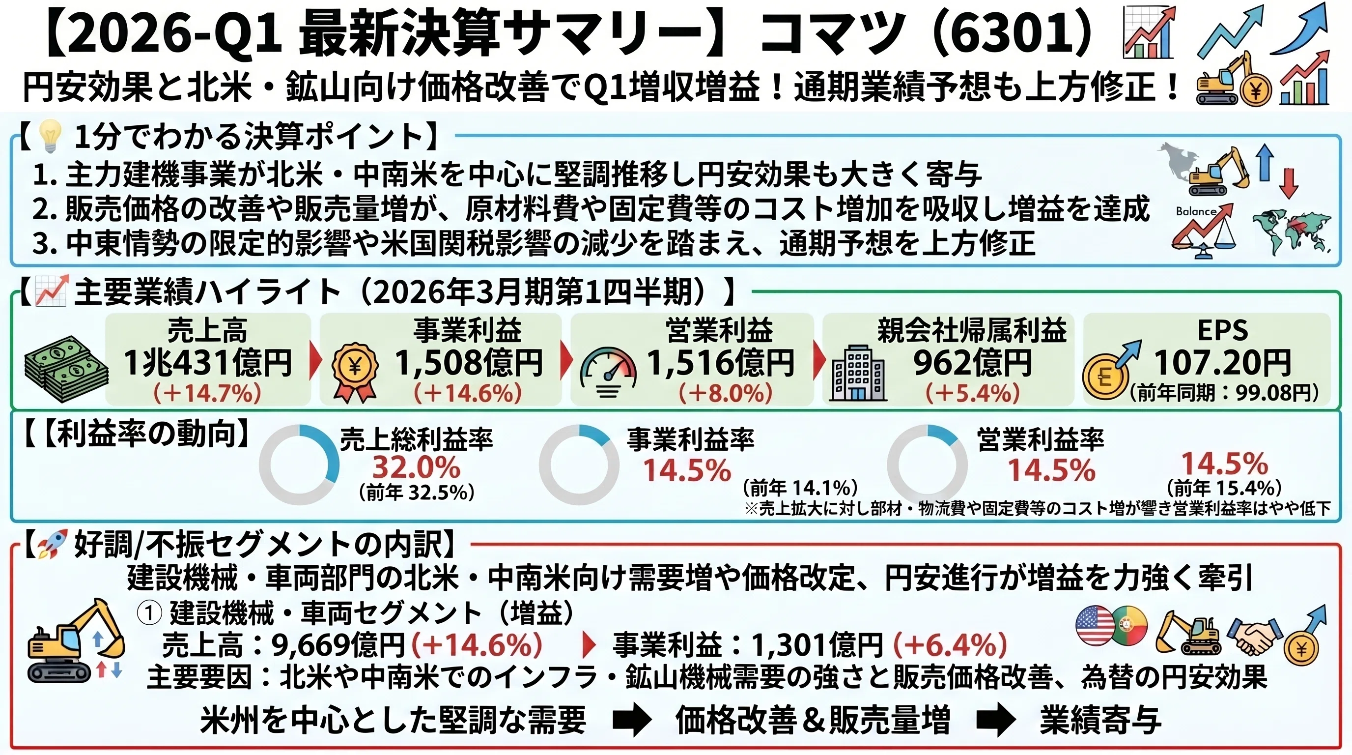 2026-Q1 最新決算サマリー】コマツ（6301）｜Amagami-lab