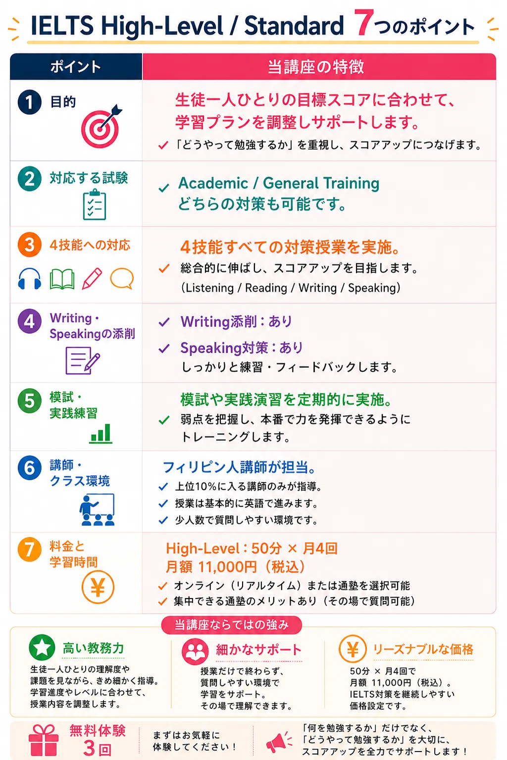 KLの塾長がオススメするIELTS！！メリットから勉強法・講座選びまで