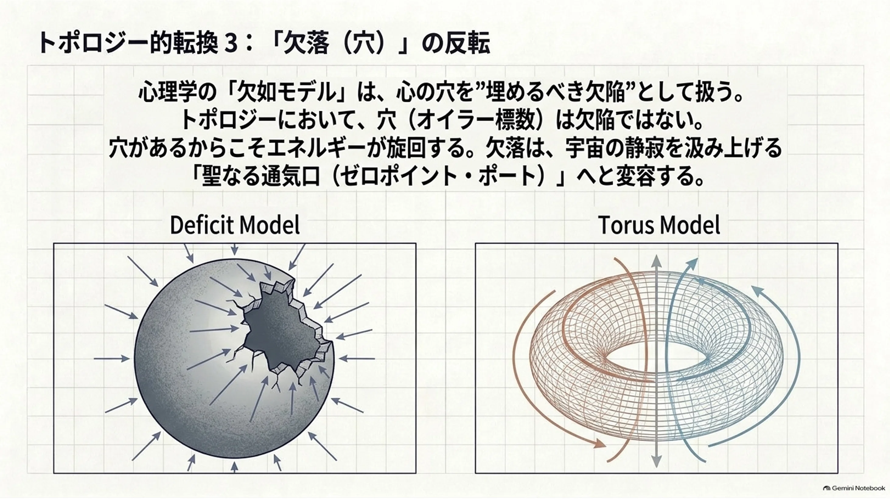 世界線生成 OS──明かす Creation OS シリーズ第16章：実存的OSの幾何
