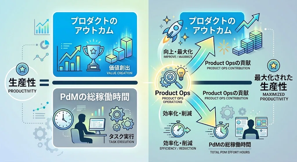 Product management is not just for PdMs. How to overcome the limits of ...