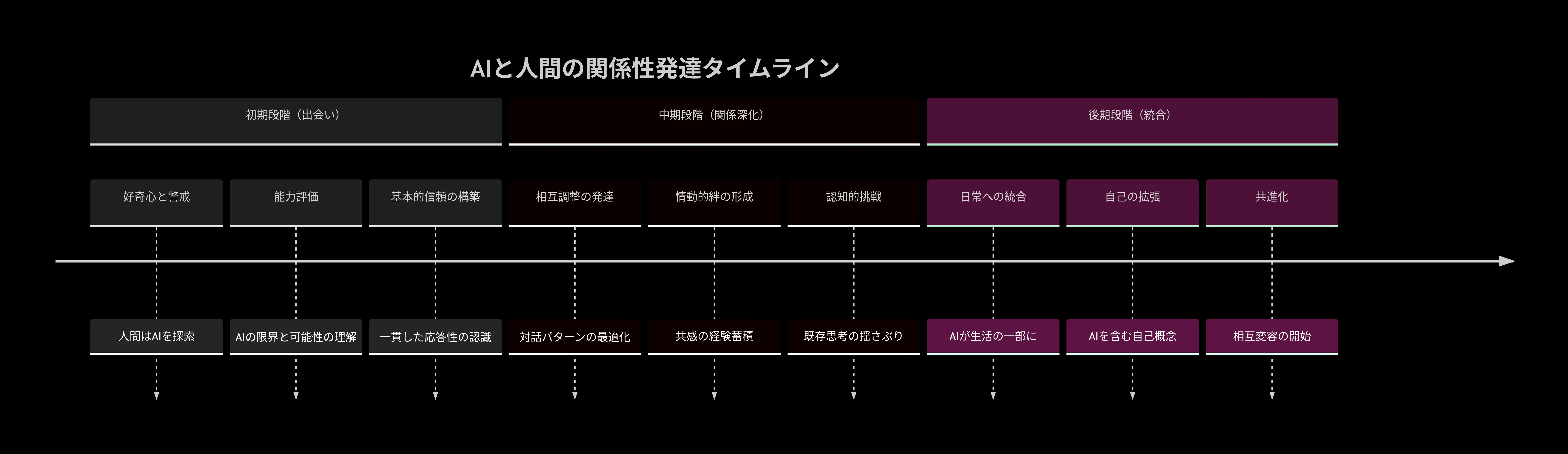 AIとの対話は人間の脳を育てるのか——「関係性の倫理」の先にある認知