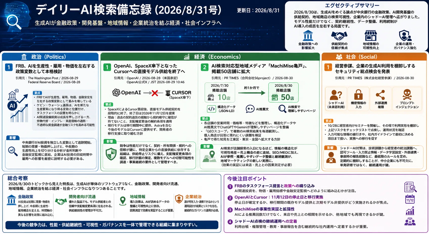 デイリーAI検索備忘録(2026/8/31号)｜Yasuhito Morimoto