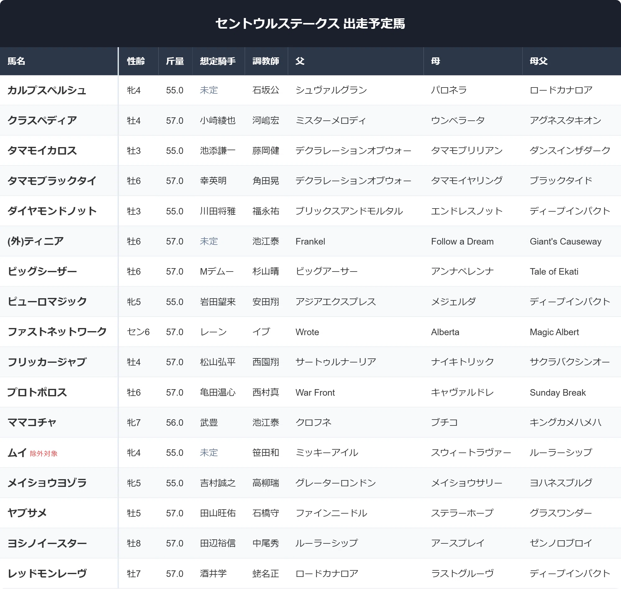 セントウルステークス2026】過去10年データで読む買い・消し条件と
