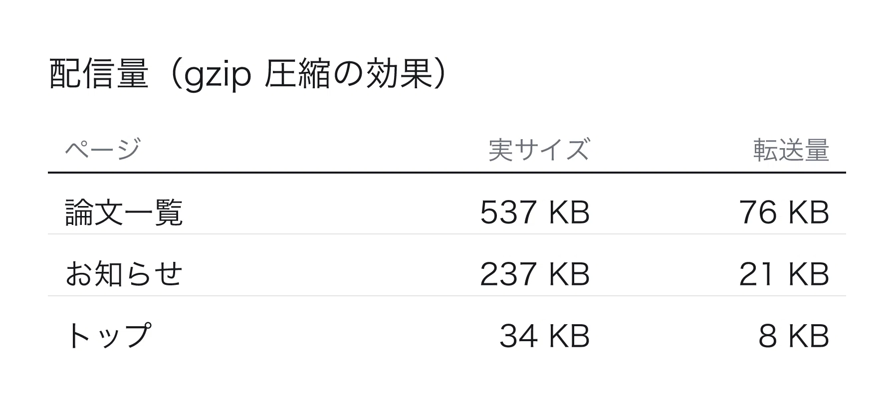 コメント