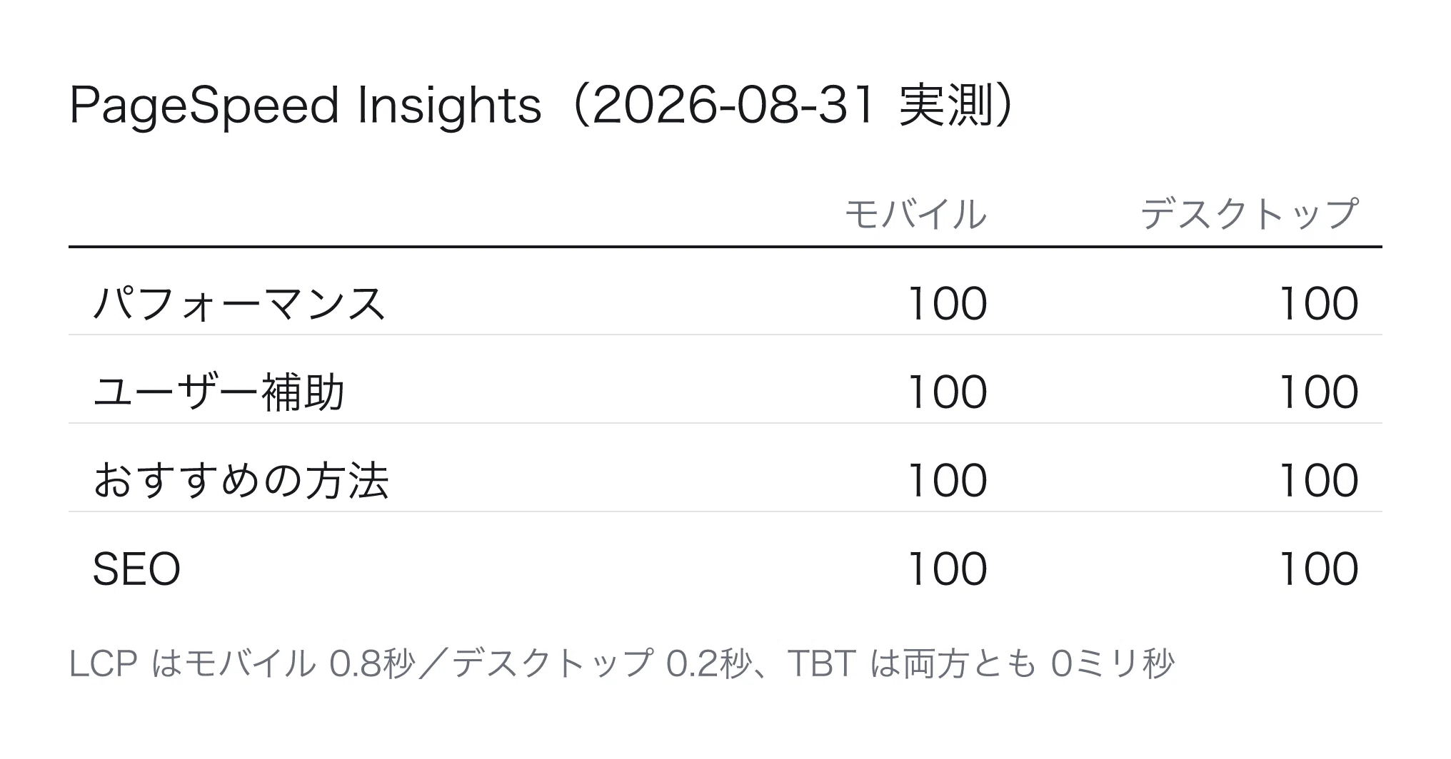 コメント