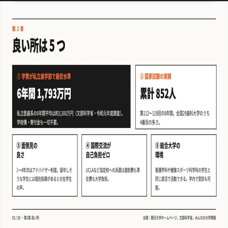 朝日大学 歯学部 学費 6年間