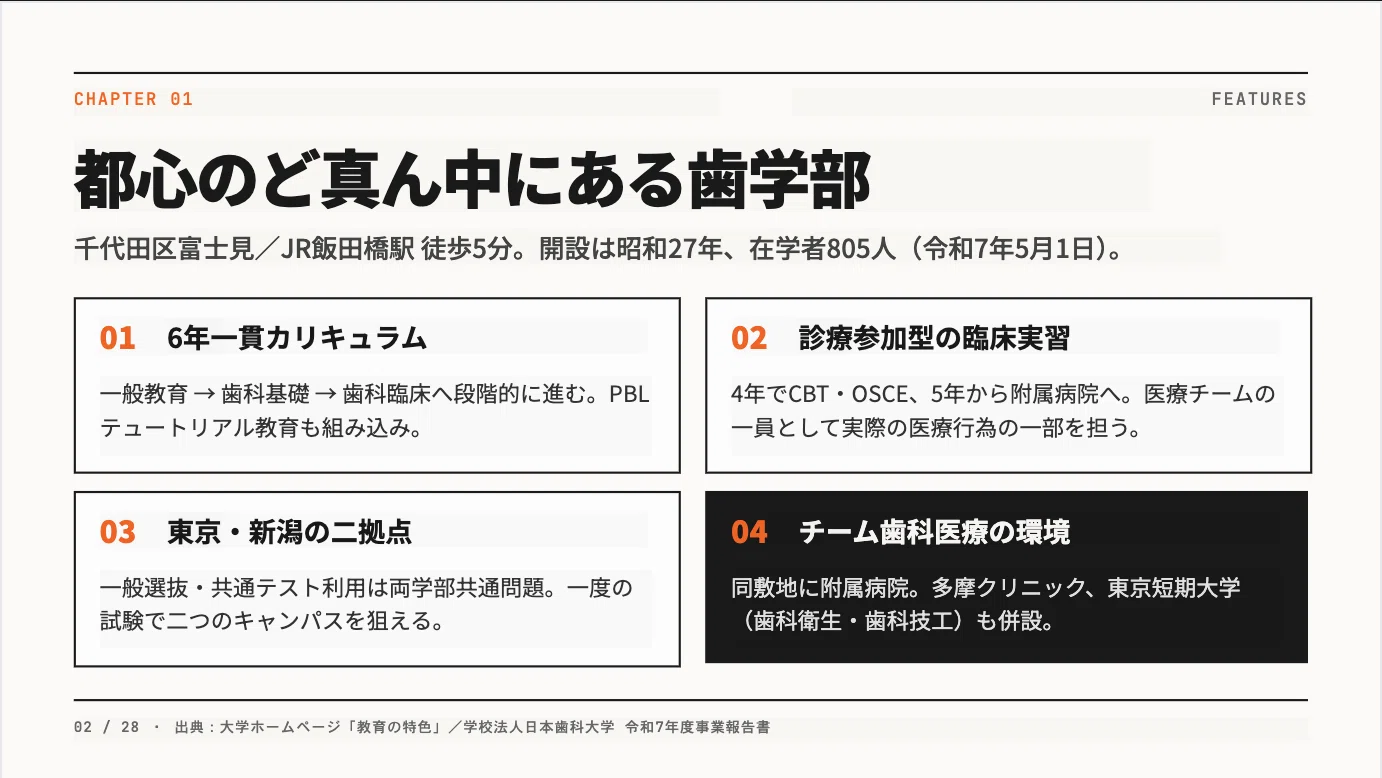 日本歯科大学 生命歯学部 ニッパ 東京 日歯 日本一詳しい徹底解説