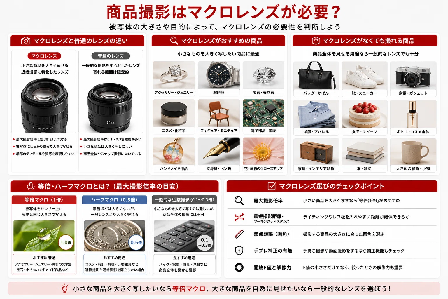 商品撮影におすすめのレンズ15選｜物撮りに最適な焦点距離・マクロ