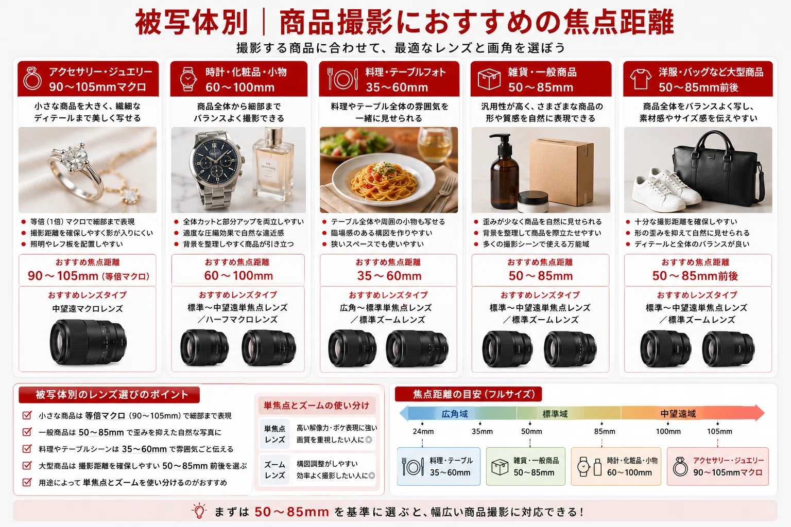 商品撮影におすすめのレンズ15選｜物撮りに最適な焦点距離・マクロ